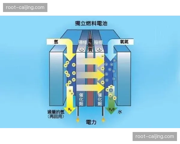 本季度氢燃料电池技术在移动电源保障中的应用显著降低现场噪音污染